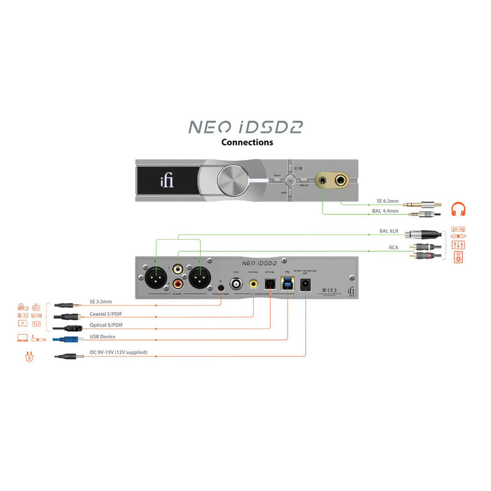 iFi Audio Neo iDSD 2 Hi-Res Desktop Amplifier & DAC